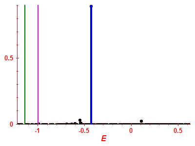 Strength function